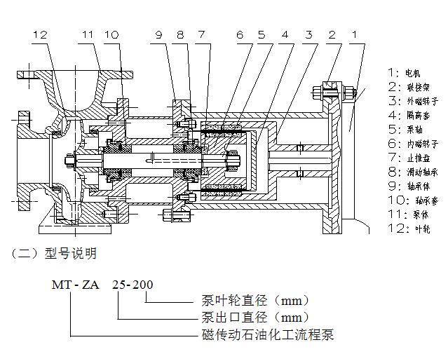 ZA磁力泵结构图